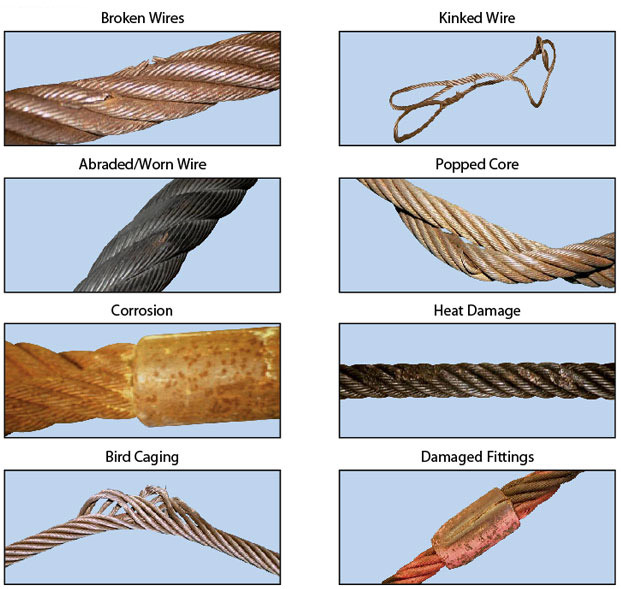 Wire rope wear damage inspection guide // Source