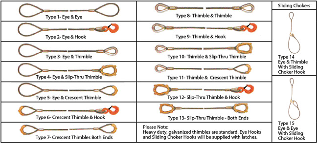 Stainless Steel Wire Rope Strength Chart
