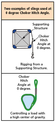 Rigging Choker Chart
