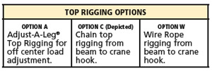Top Rigging Options Chart