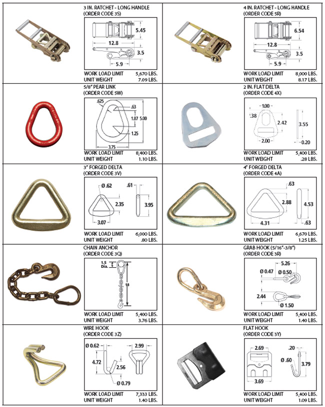 Buckle and Fitting Chart