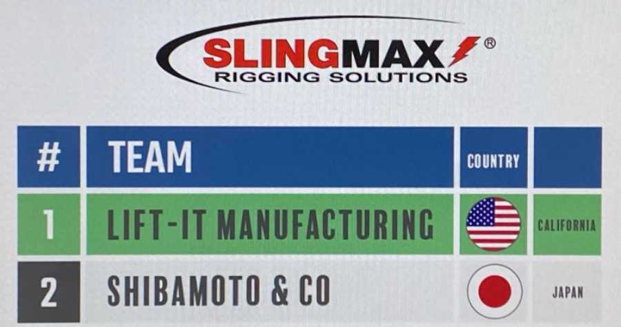 Lift-It® number one producer for Slingmax® Twin-Path® three years consecutive